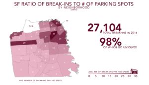 Cheap car insurance in san francisco, california. The Worst Parking Spots in SF for Car Break-Ins | SF Parking