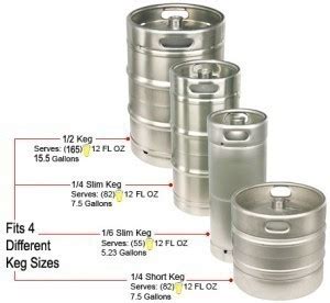 Beer Keg Sizes Dimensions Guide