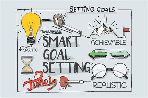 How To Set Smart Goals Getstudying