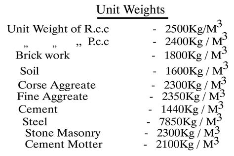 Unit Weights
