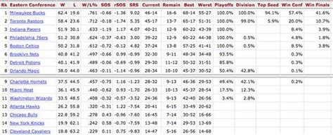 More nba coverage on nba.com. Nba Western Conference Table 2019 | I Decoration Ideas