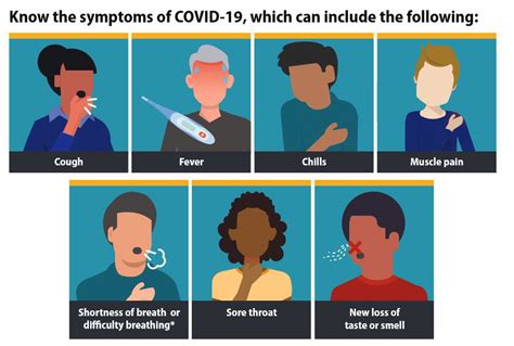 Heres The Full List Of Coronavirus Symptoms According To Cdc Silive Com