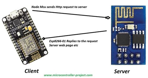 Communication Between Two Esp8266 Wifi Modules Programmed In Arduino Ide