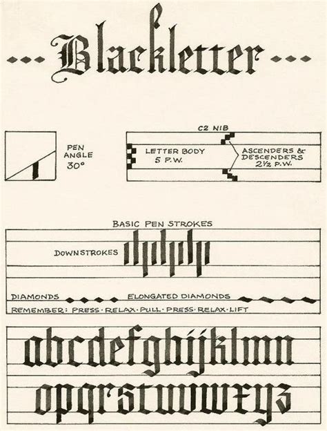 Blackletter Alphabet Calligraphy A Basic Explanation If You Are