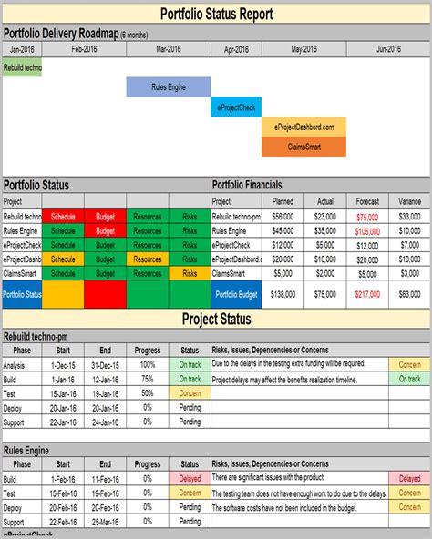 Project Status Report Templates