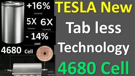 Highly Advance Tesla 4680 Cell Tabless Battery Tesla Economical