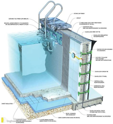 Important Swimming Pool Design Tips Engineering Discoveries