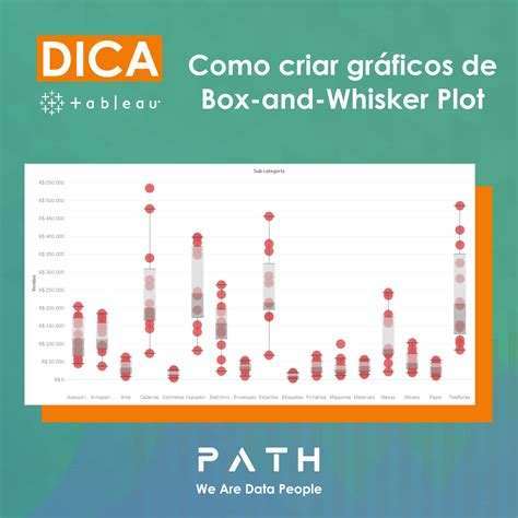 Path Dicas Tableau Como Criar Gr Ficos De Box And Whisker Plot