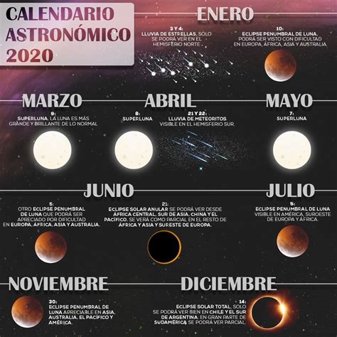 Astrociencias Ecuador ¿conoces El Calendario Astronómico Para Este 2020