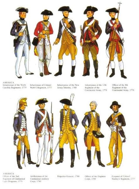 Regimental Uniforms For Continental Soldiers States American