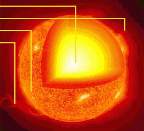 How The Sun Works From The Inside Out Scienceblogs