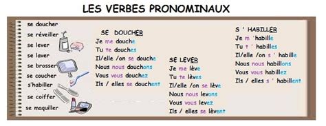 Les verbes pronominaux et les pronoms réfléchis aula de francès