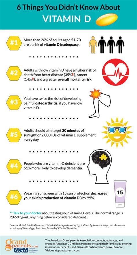 6 Things You Should Know About Vitamin D
