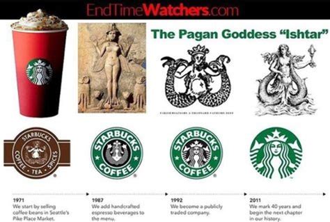 Evolution Of Starbucks Logo