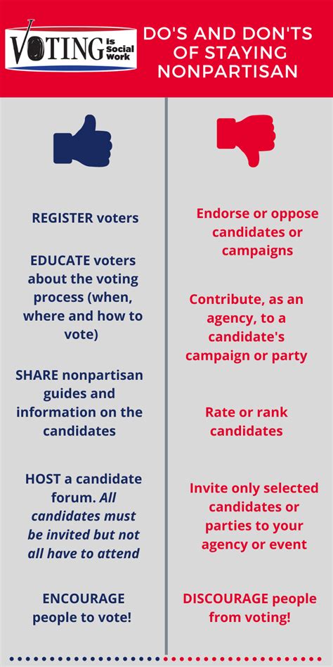 Know The Nonpartisan Facts Voting Is Social Work