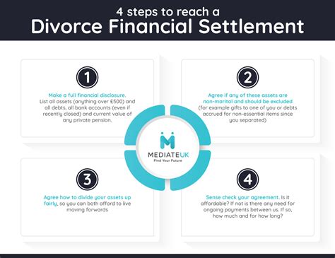 The Ultimate Guide To Financial Settlement On Divorce Mediate Uk