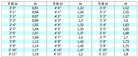 Meters To Inches And Feet 34inches To Feet Metric Prefix Chart For