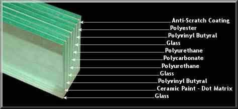 It is usually composed of two or more types of glass and requires a hard and soft reference. Bullet Proof Glass Chart | Safety glass, Glass, Knowledge