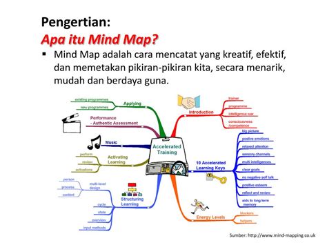 Mind Mapping Pengertian Jenis Cara Manfaat Mind Mapping Mobile Legends