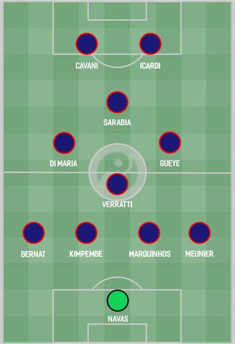 How Psg Could Line Up In The 201920 Season With Icardi And Co Report