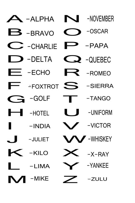 Military Phonetic Alphabet In Spanish Military Alphabet