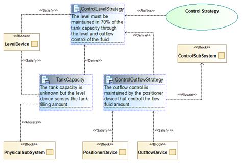 Sysml Identify User Requirements With Use Case Diagrams Images