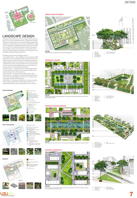 Free Architecture Presentation Board Template