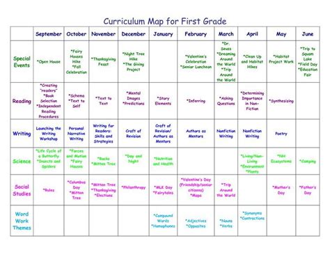 Image Result For Curriculum Map Examples Curriculum Mapping First