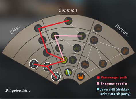 They know every other faction's starting location on the map. Steam Community :: Guide :: Ardent Mage Guide