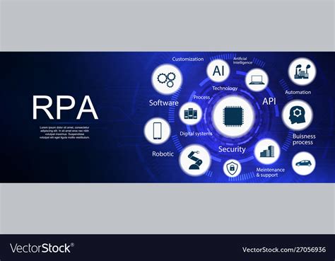 Rpa Banner Robotic Process Automation Royalty Free Vector