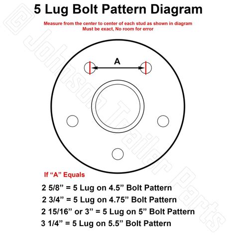 How To Measure A 5 Lug Trailer Axle Bolt Pattern Johnson Trailer Parts
