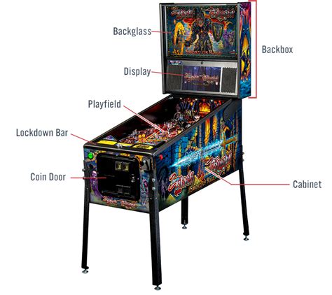 Guide To Pinball Machine Components Hooligans The Gam