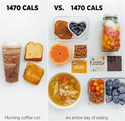 Explain The Difference Between Nutrient Dense Foods And Calorie Dense