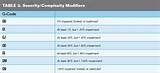 Pictures of Physical Therapy Modifiers For Medicare