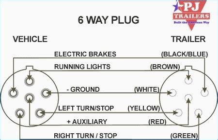 I think i am looking at 7 wires at this point that need to be reduced to 4+ground?? AB_0917 Cole Hersee Trailer Plug Wiring Diagram As Well As 7 Plug Trailer Wiring Diagram