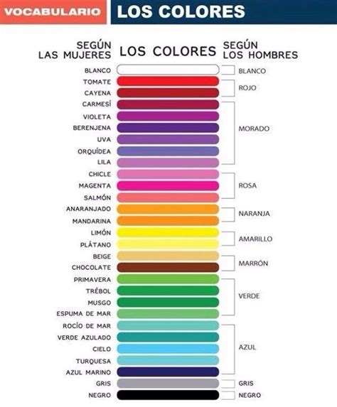 Los Colores Tarjetas De Vocabulario En Español Vocabulario Español