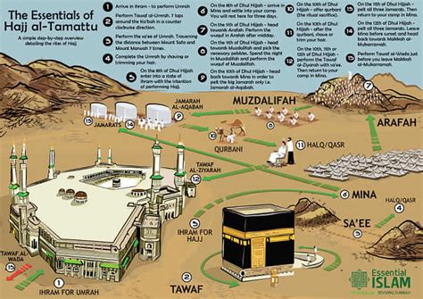 Types Of Hajj In Islam All Hajj Guide