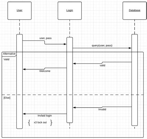 Itc Resources Sequence Diagrams