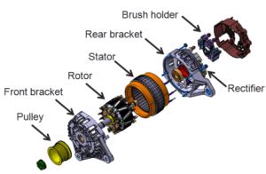 What Is An Alternator Construction Working Applications