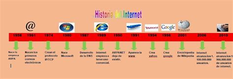 Calameo Linea Del Tiempo Historia Del Internet Images