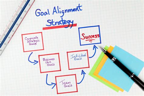 Establishing goals – Aligning for best outcomes – Germann Consulting Group