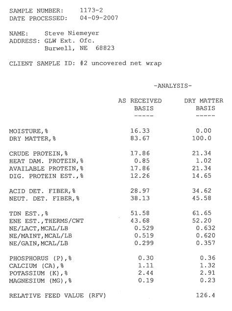 Forage Testing Can Save Dollars Unl Beef