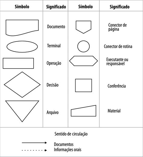 Simbologia Do Fluxograma Parcial Fonte Oliveira P My Xxx Hot Girl