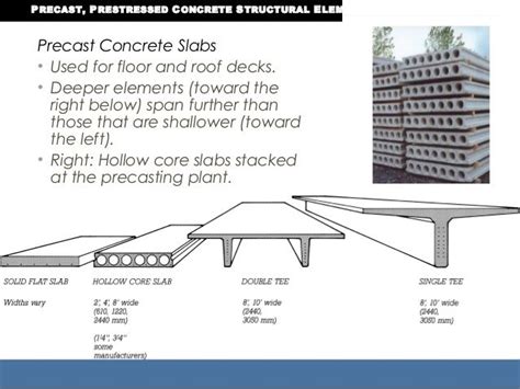 Precast Concrete Slabs • Used For Floor And Roof Decks • Deeper