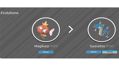 Pokemon Magikarp Evolution Chart