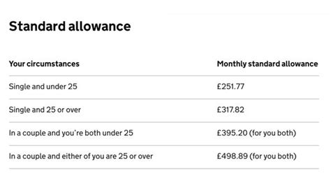 what is universal credit standard allowance factors affecting 2019 monthly amount personal
