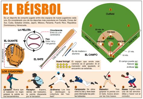 Cuadro Comparativo Y Similitudes Entre Beisbol Y Softbol Cuadro