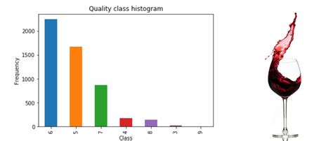 Predict Wine Quality with Multiple Classifiers Python - Python in A.I