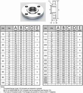 Threaded Flange Dimensions Chart
