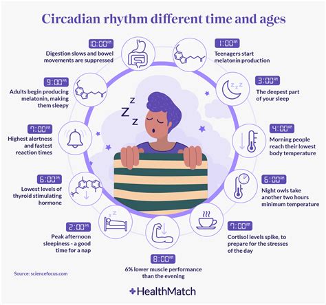 Healthmatch How Genetics Determine If Youre An Early Bird Or A Night Owl